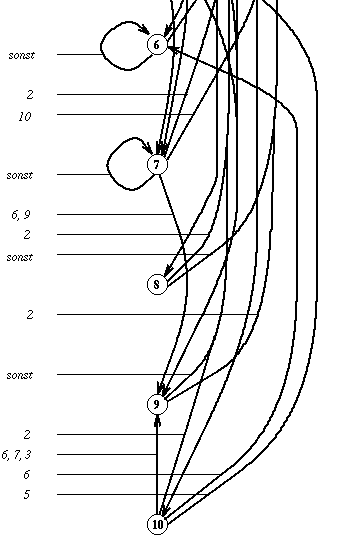 DFA-Converter