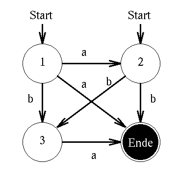 NFA-Schemata